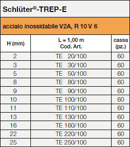 Schlüter®-TREP-E, 100cm