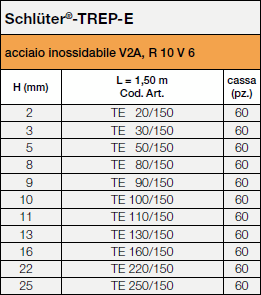 Schlüter®-TREP-E, 150 cm