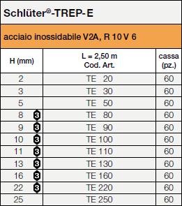 <a name='e'></a>Schlüter®-TREP-E